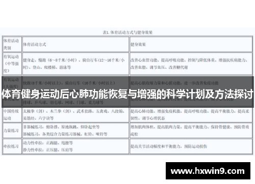 体育健身运动后心肺功能恢复与增强的科学计划及方法探讨